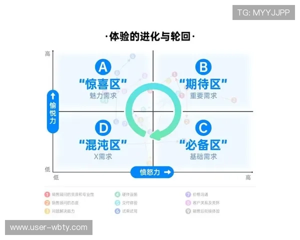 万博手机版max网页版的功能优化方案,提升平台性能与用户体验的关键措施 万博手机版max网页版的功能优化方案,提升平台性能与用户体验的关键措施