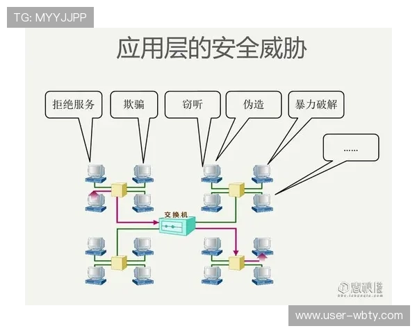 万博网络平台安全保障措施全面解析，保障用户资金与信息安全