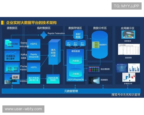 万博4.0：未来博彩行业数字化转型的关键驱动力与发展方向
