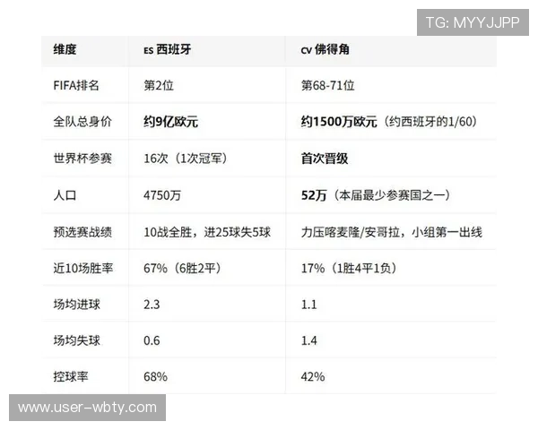 2026年世界杯西班牙与佛得角比赛详细战术分析与预测